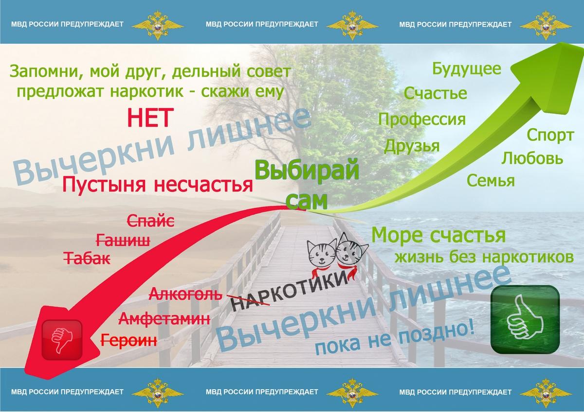 Противодействие наркомании.