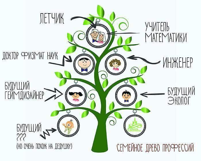 Профориентация.